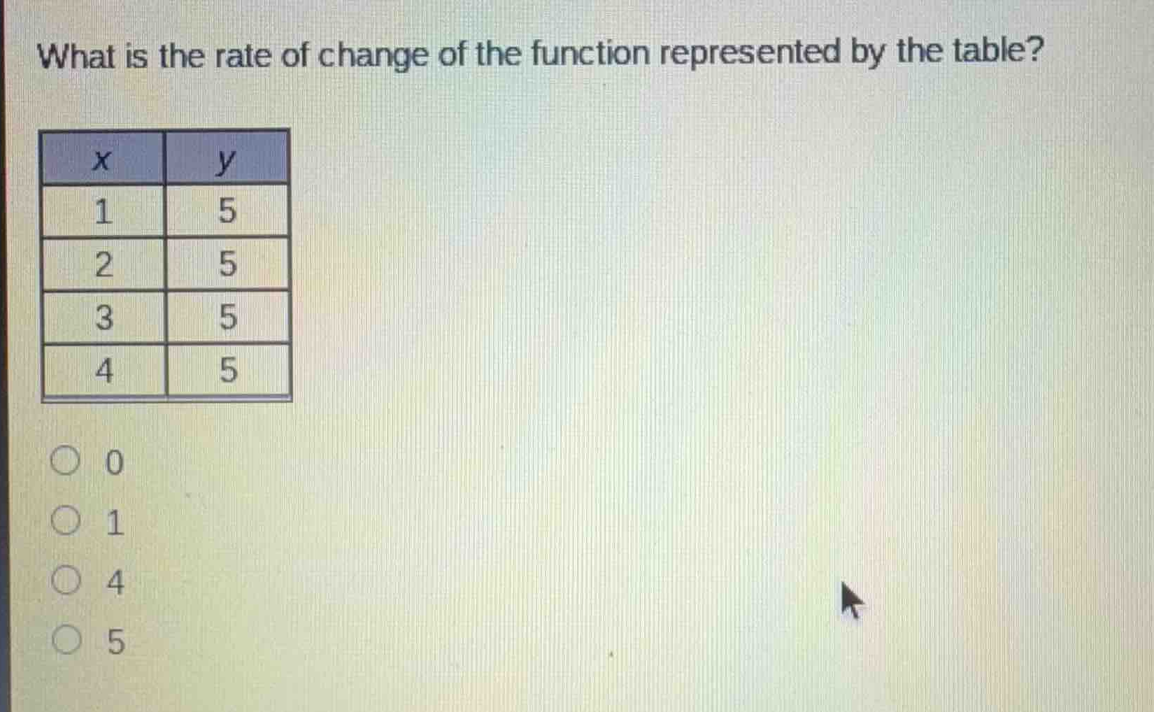 what is the rate of change of the function represented by the table? \\…