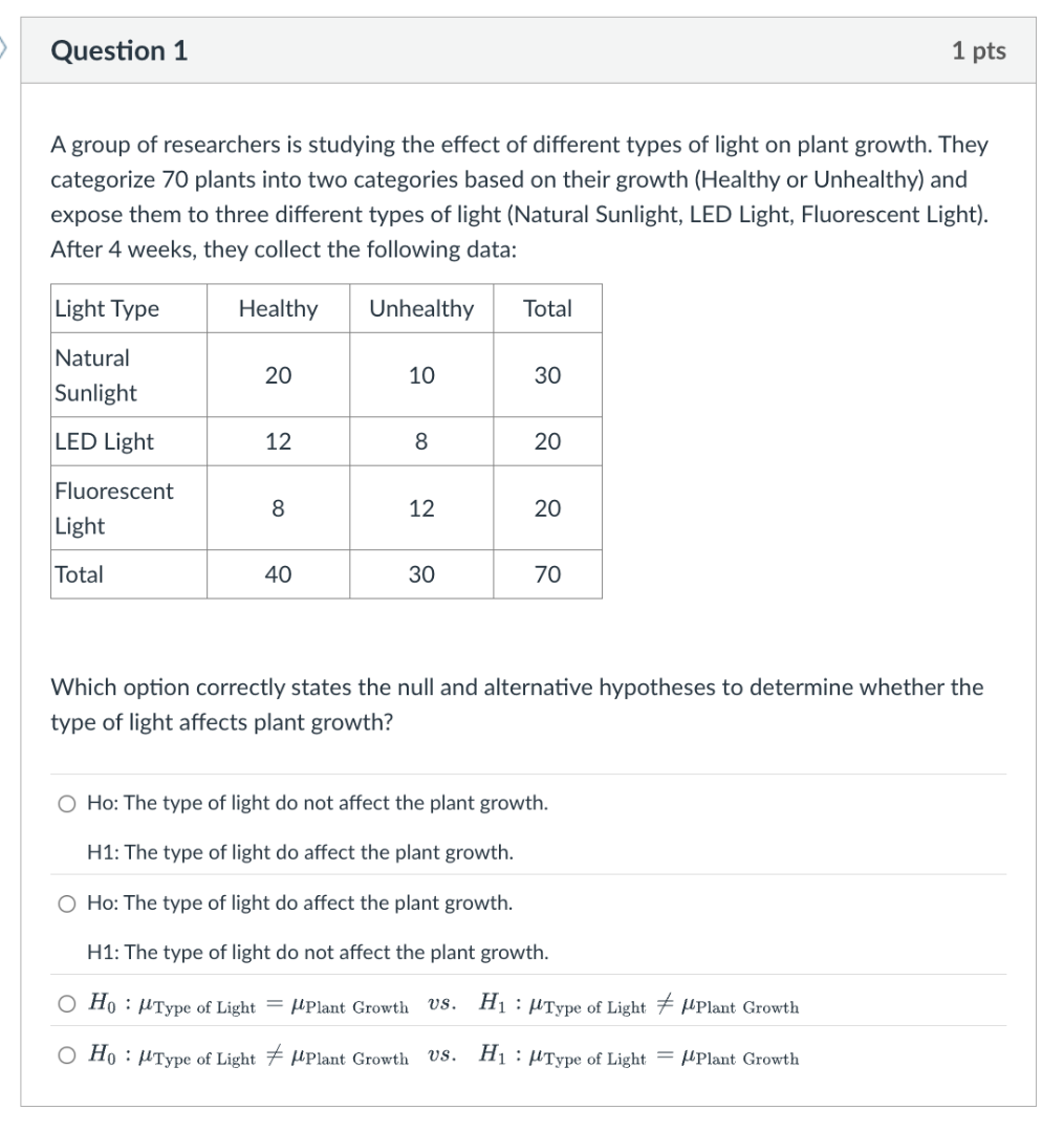a group of researchers is studying the effect of different types of lig…