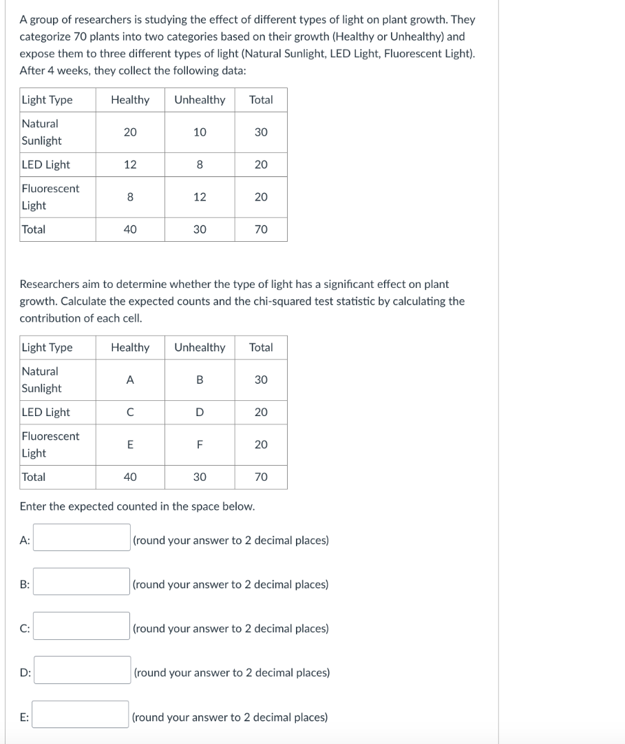 a group of researchers is studying the effect of different types of lig…