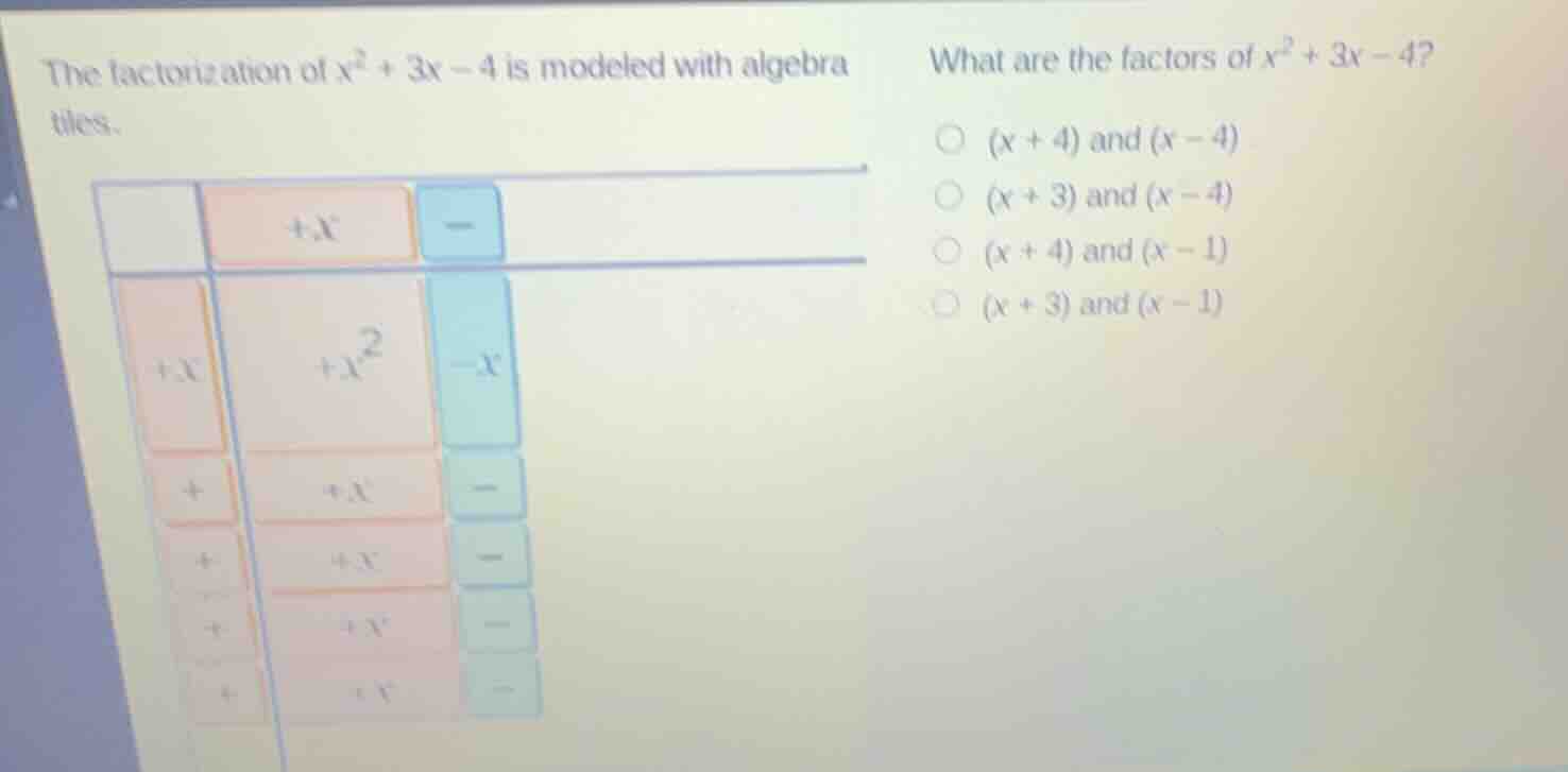 the factorization of \\(x^2 + 3x - 4\\) is modeled with algebra tiles. …