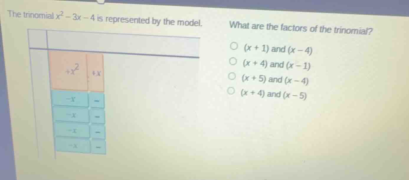 the trinomial \\(x^2 - 3x - 4\\) is represented by the model. what are …