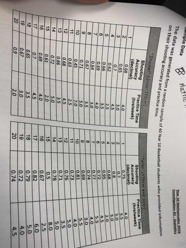 sample data the data was generated from a random sample of 40 year 10 b…