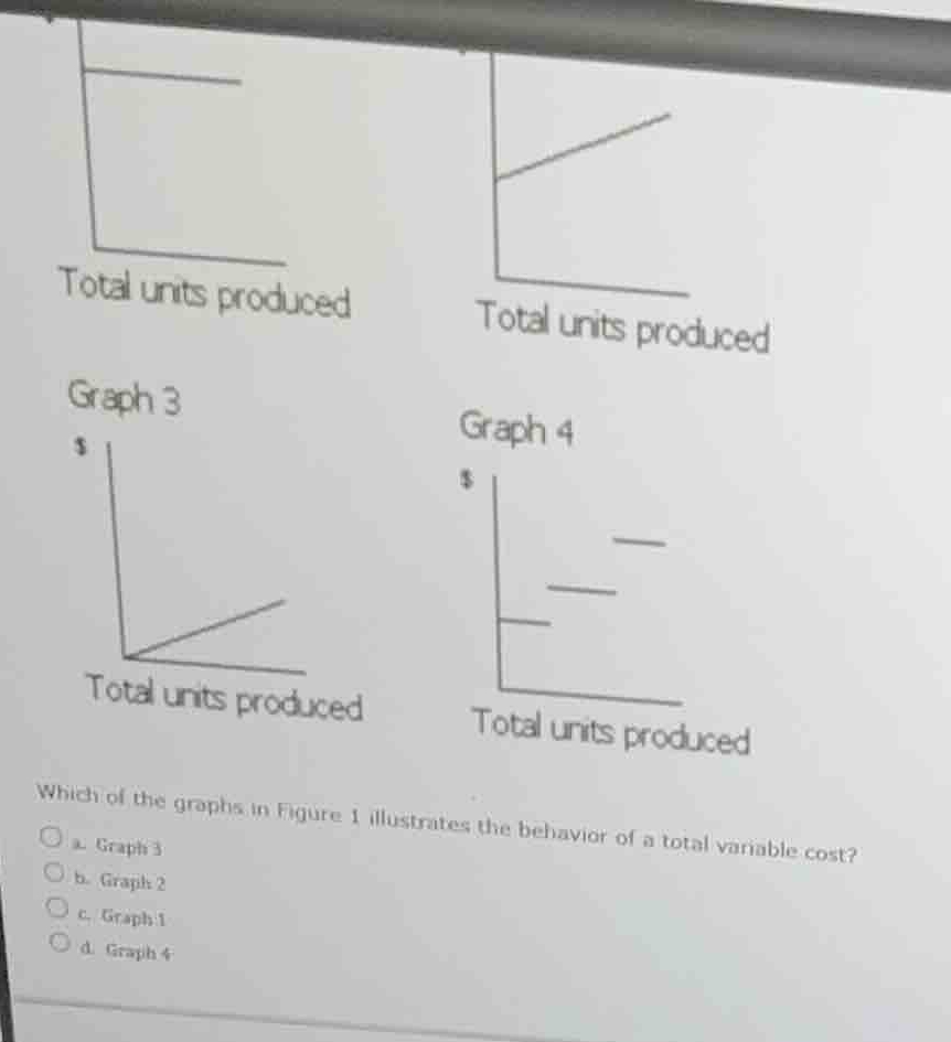 total units produced total units produced graph 3 graph 4 total units p…