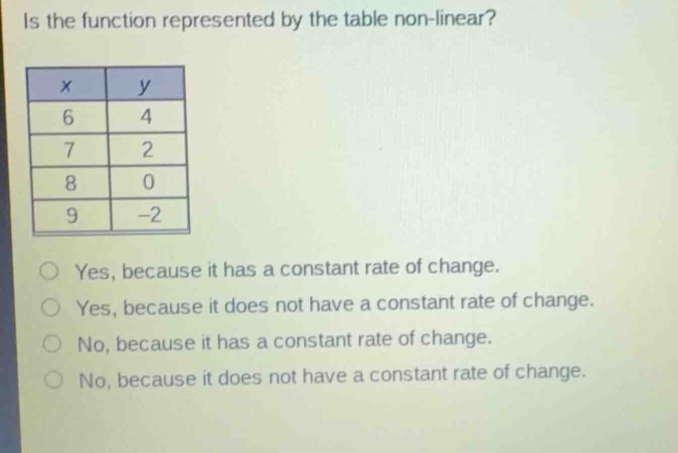 is the function represented by the table non-linear? \\begin{array}{|c|…