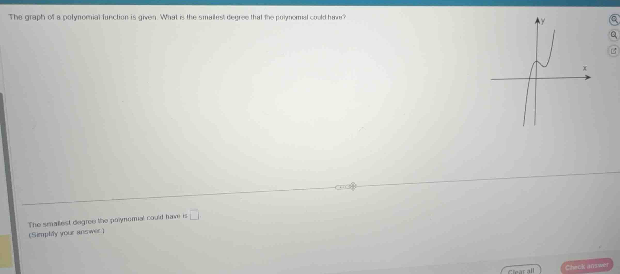the graph of a polynomial function is given. what is the smallest degre…