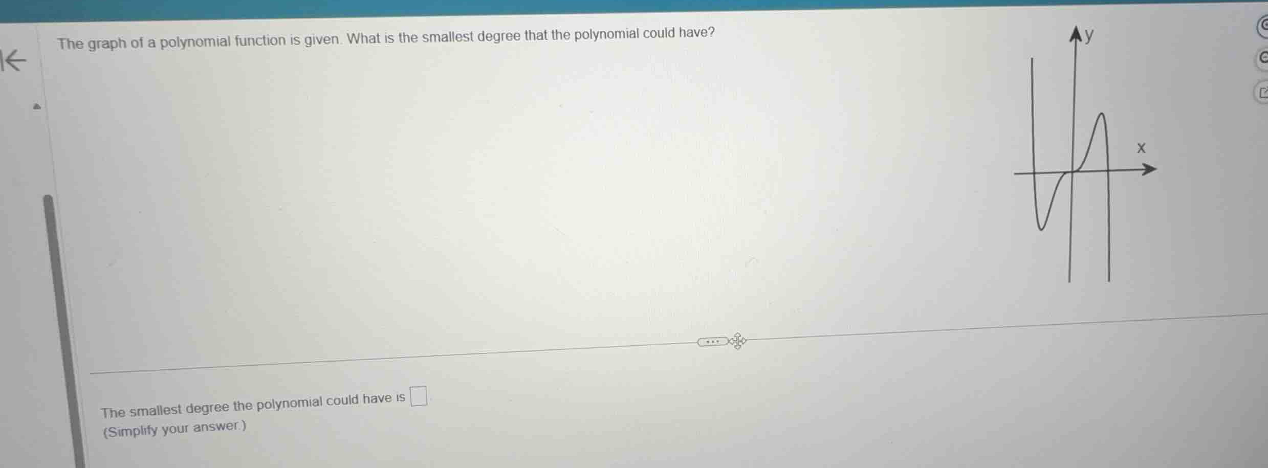 the graph of a polynomial function is given. what is the smallest degre…