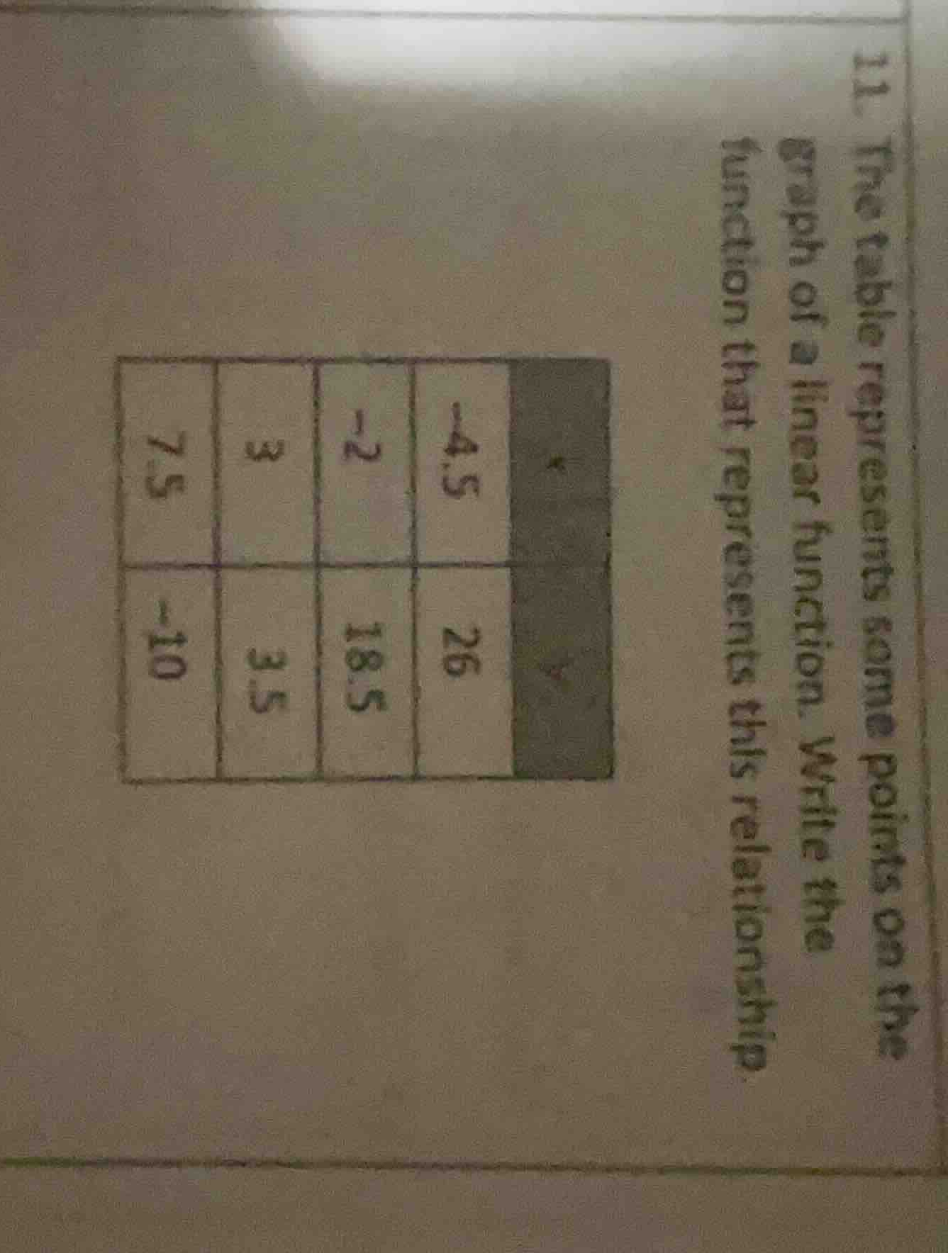 11. the table represents some points on the graph of a linear function.…