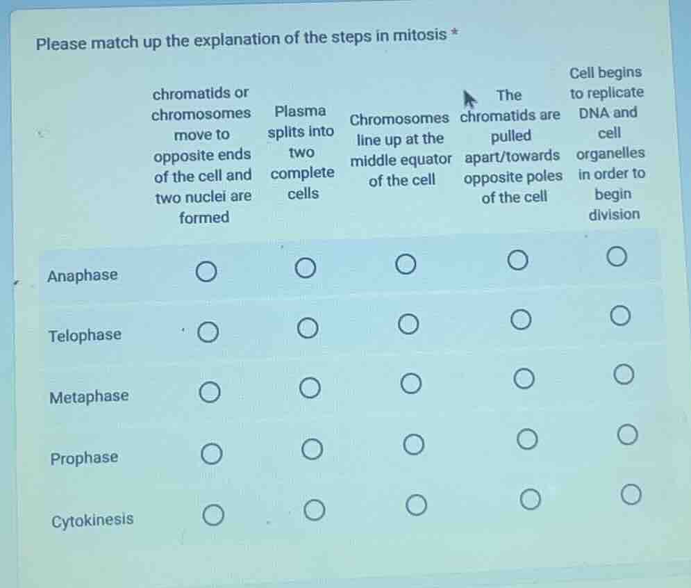 please match up the explanation of the steps in mitosis * | | chromatid…
