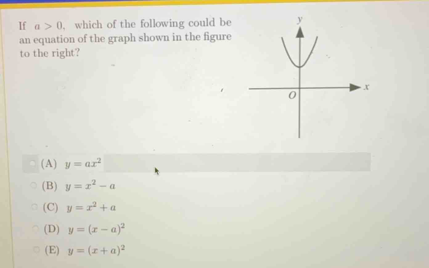 if (a > 0), which of the following could be an equation of the graph sh…