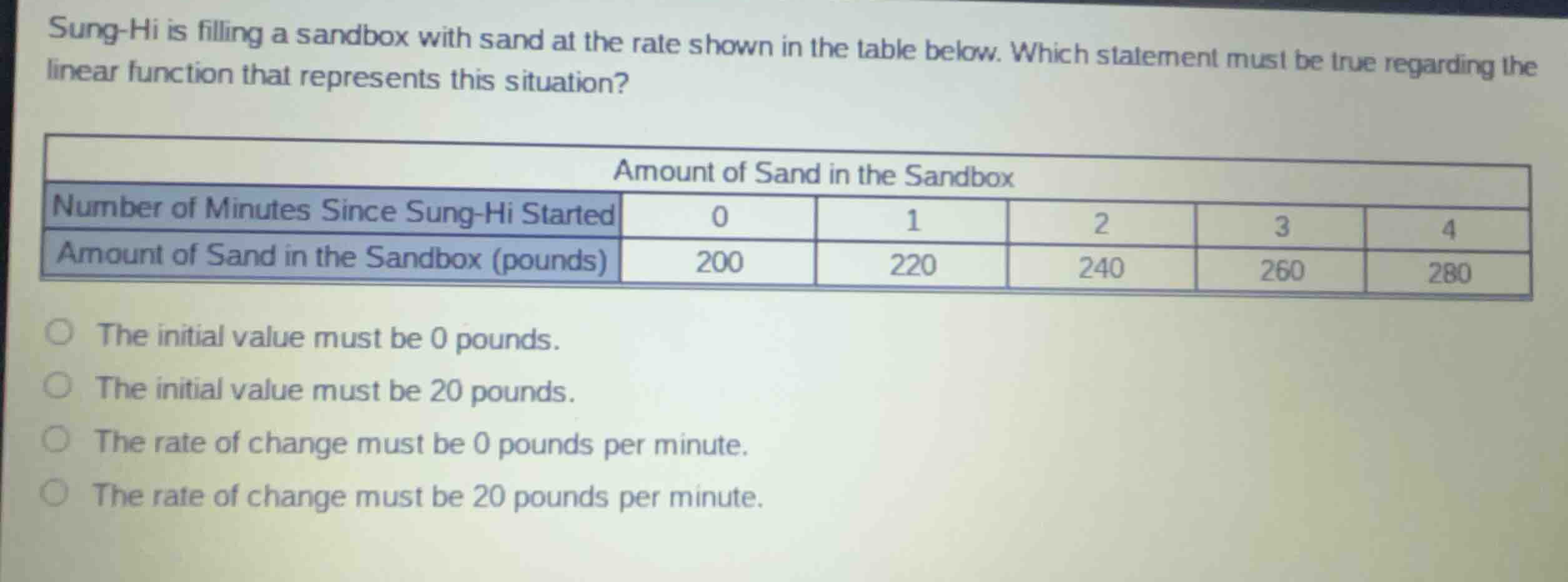 sung-hi is filling a sandbox with sand at the rate shown in the table b…