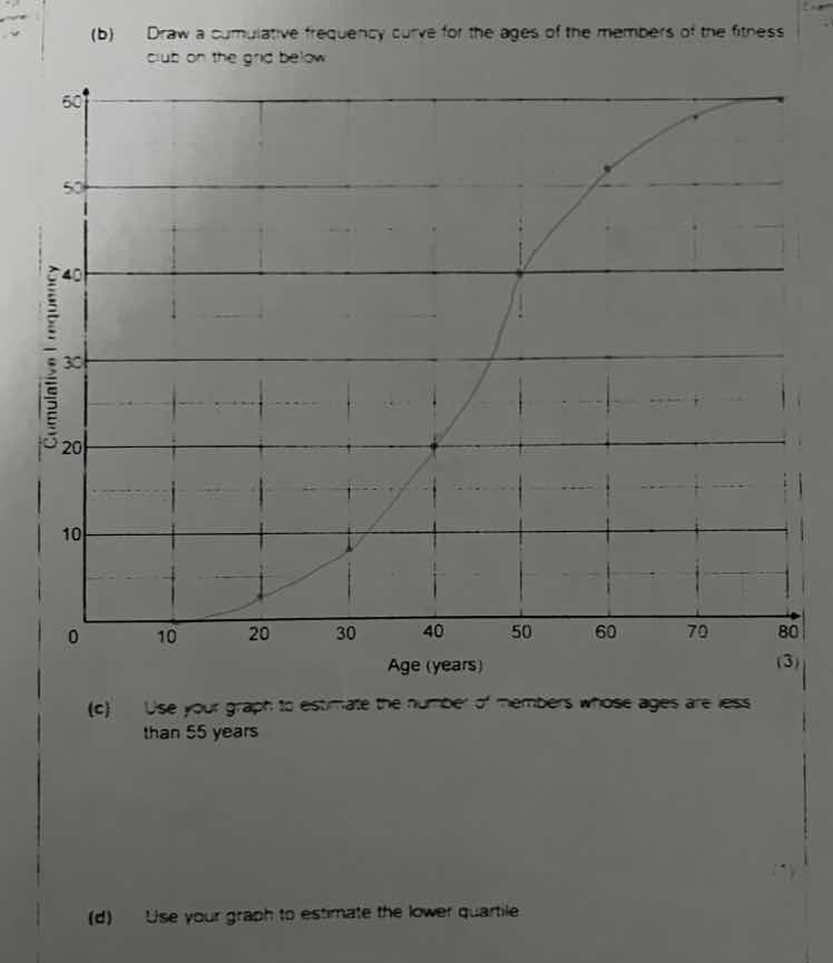 (b) draw a cumulative frequency curve for the ages of the members of th…