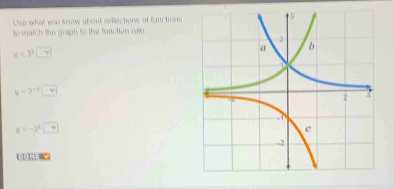 use what you know about reflections of functions to match the graph to …