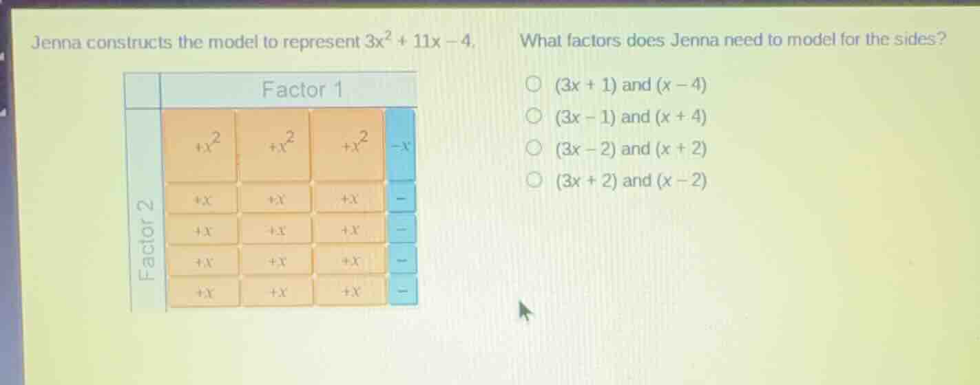 jenna constructs the model to represent \\(3x^2 + 11x - 4\\). what fact…