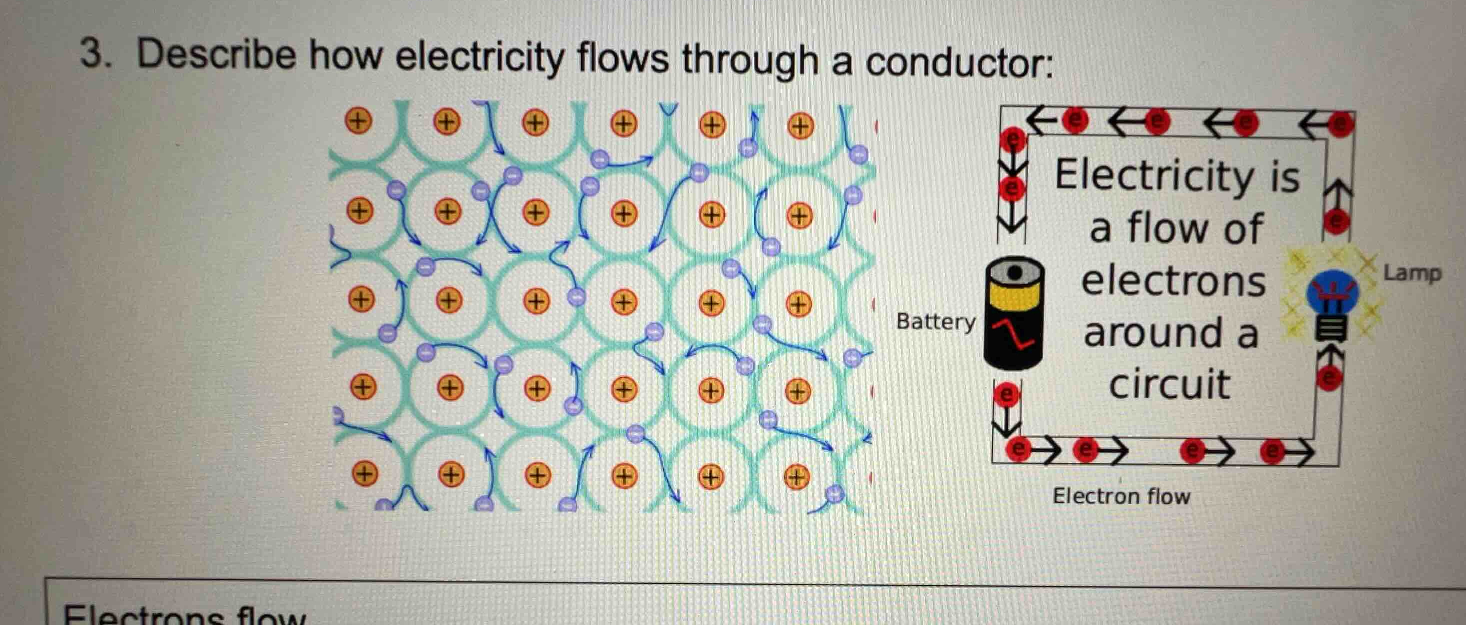 3. describe how electricity flows through a conductor: