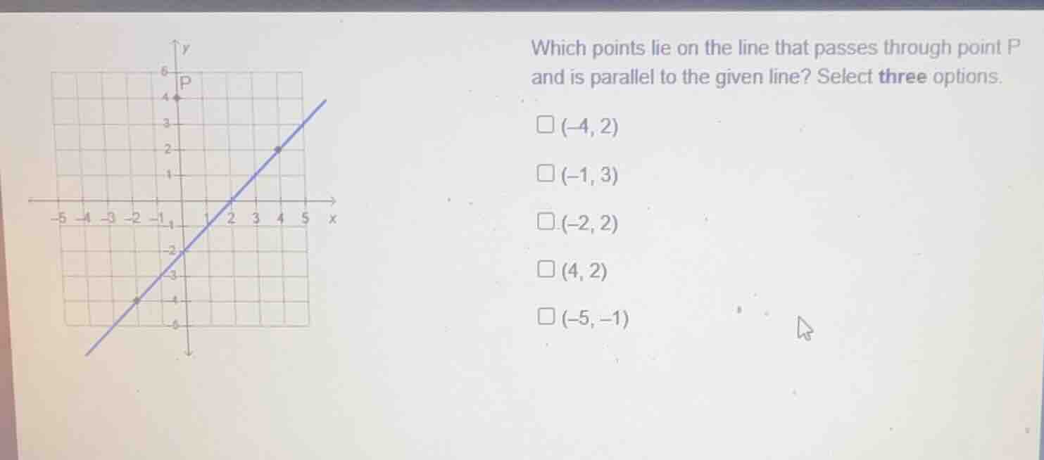 which points lie on the line that passes through point p and is paralle…