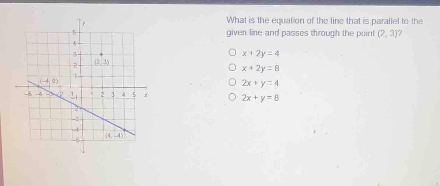 what is the equation of the line that is parallel to the given line and…