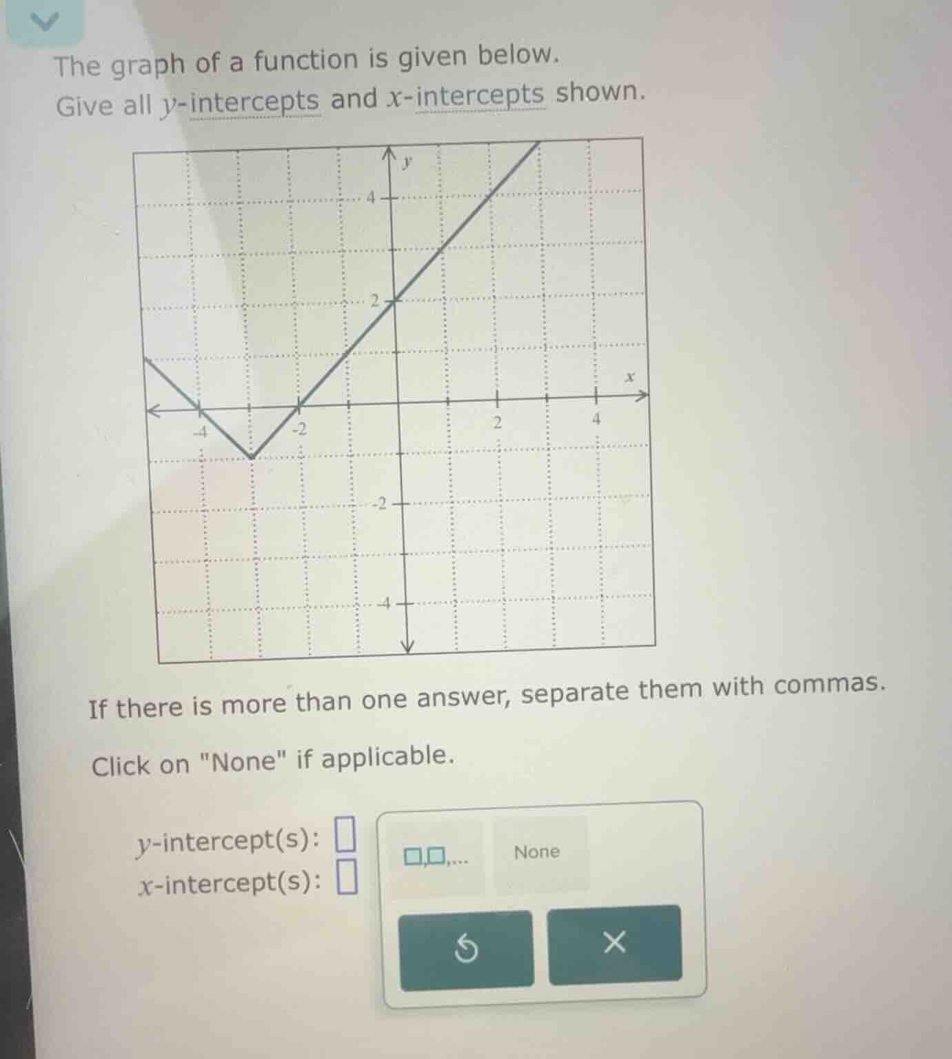 the graph of a function is given below. give all \\(y\\)-intercepts and…