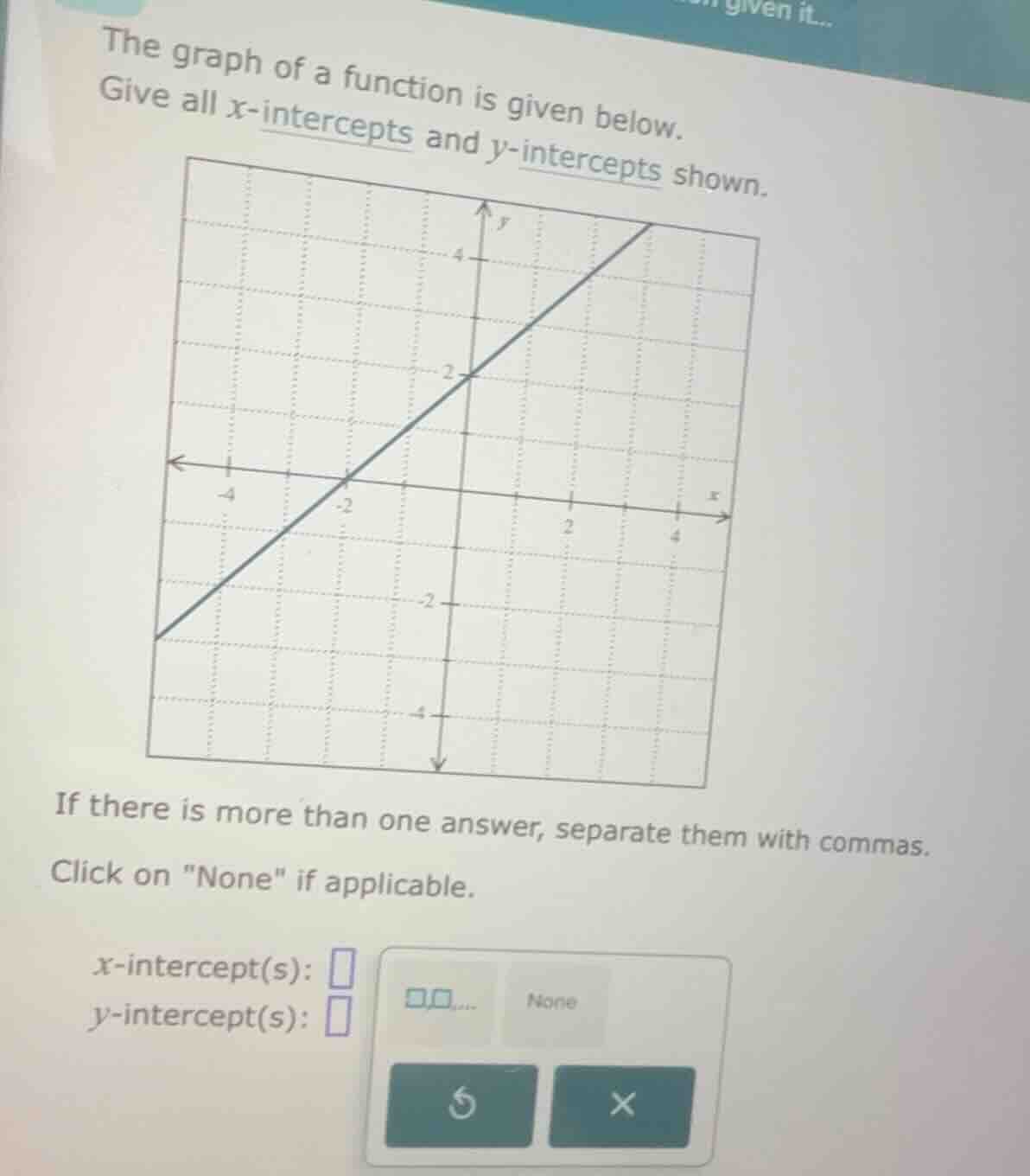 the graph of a function is given below. give all \\(x\\)-intercepts and…