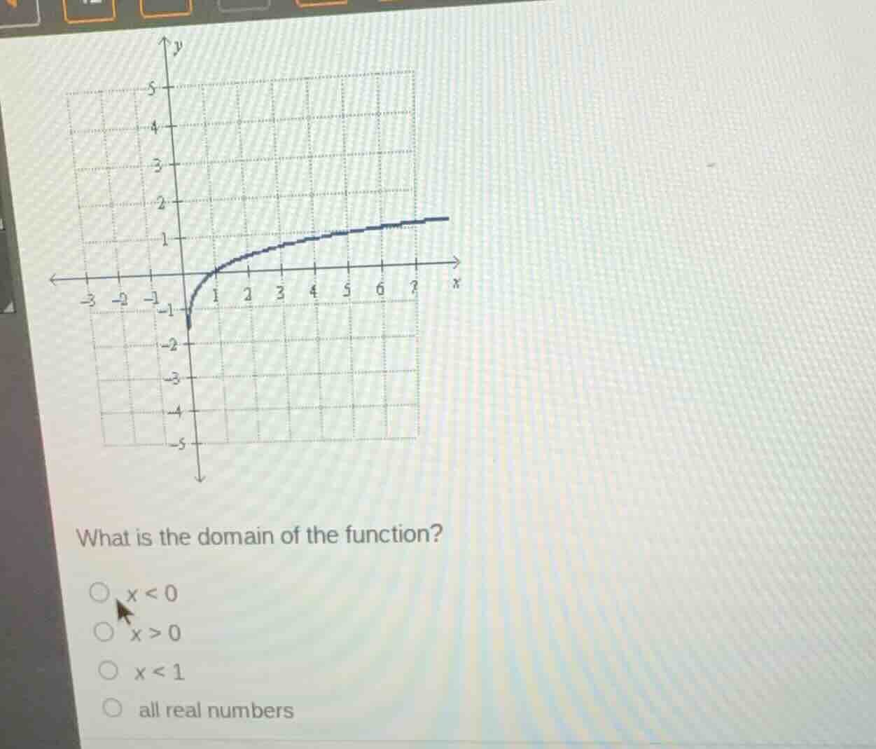what is the domain of the function? \\(x < 0\\) \\(x > 0\\) \\(x < 1\\)…