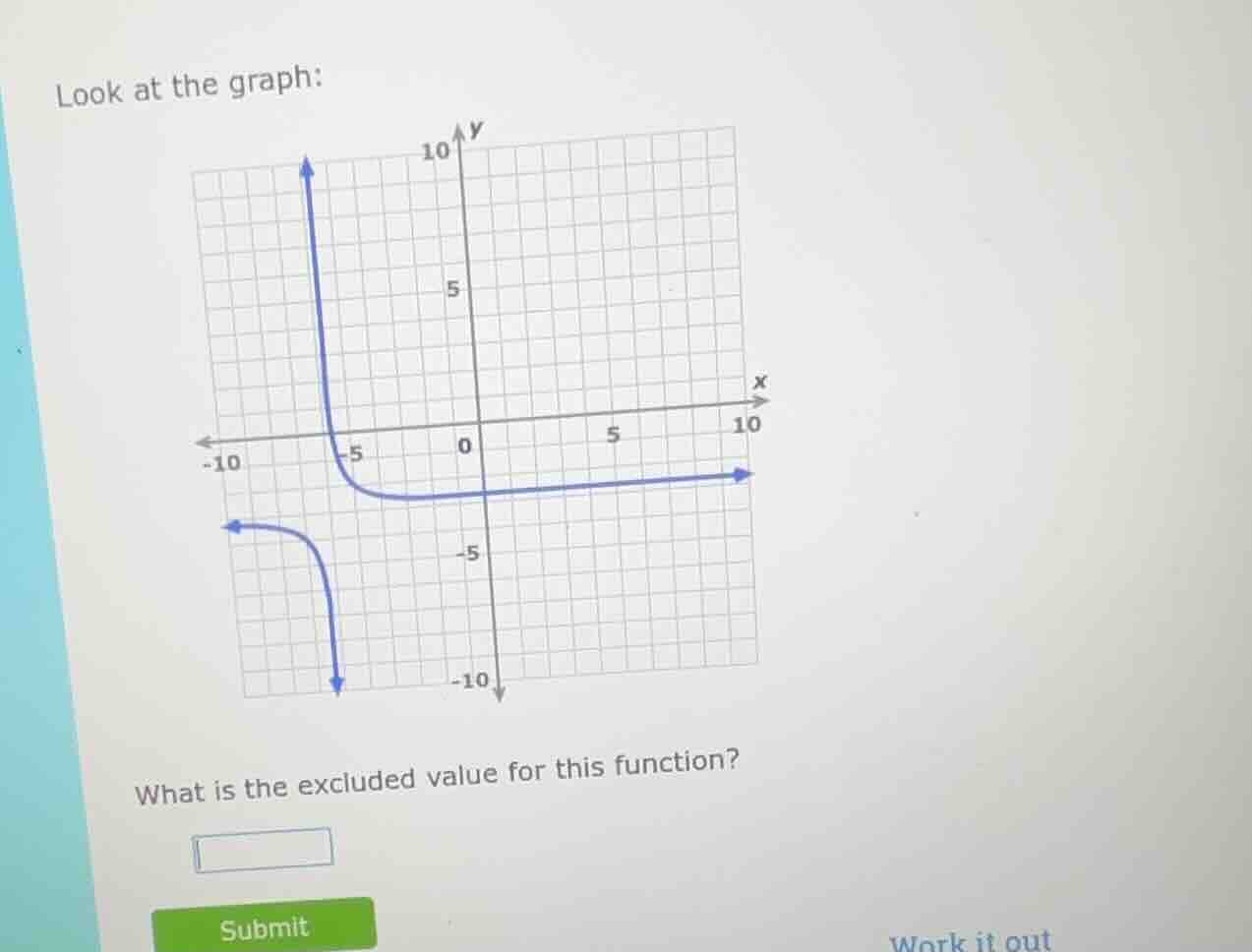 look at the graph: what is the excluded value for this function?