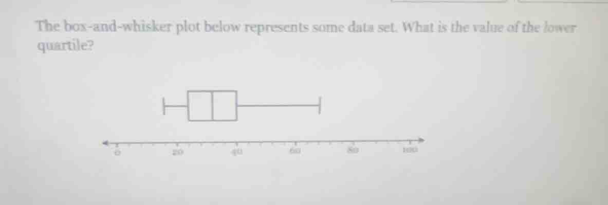 the box-and-whisker plot below represents some data set. what is the va…