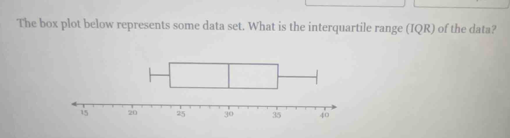 the box plot below represents some data set. what is the interquartile …