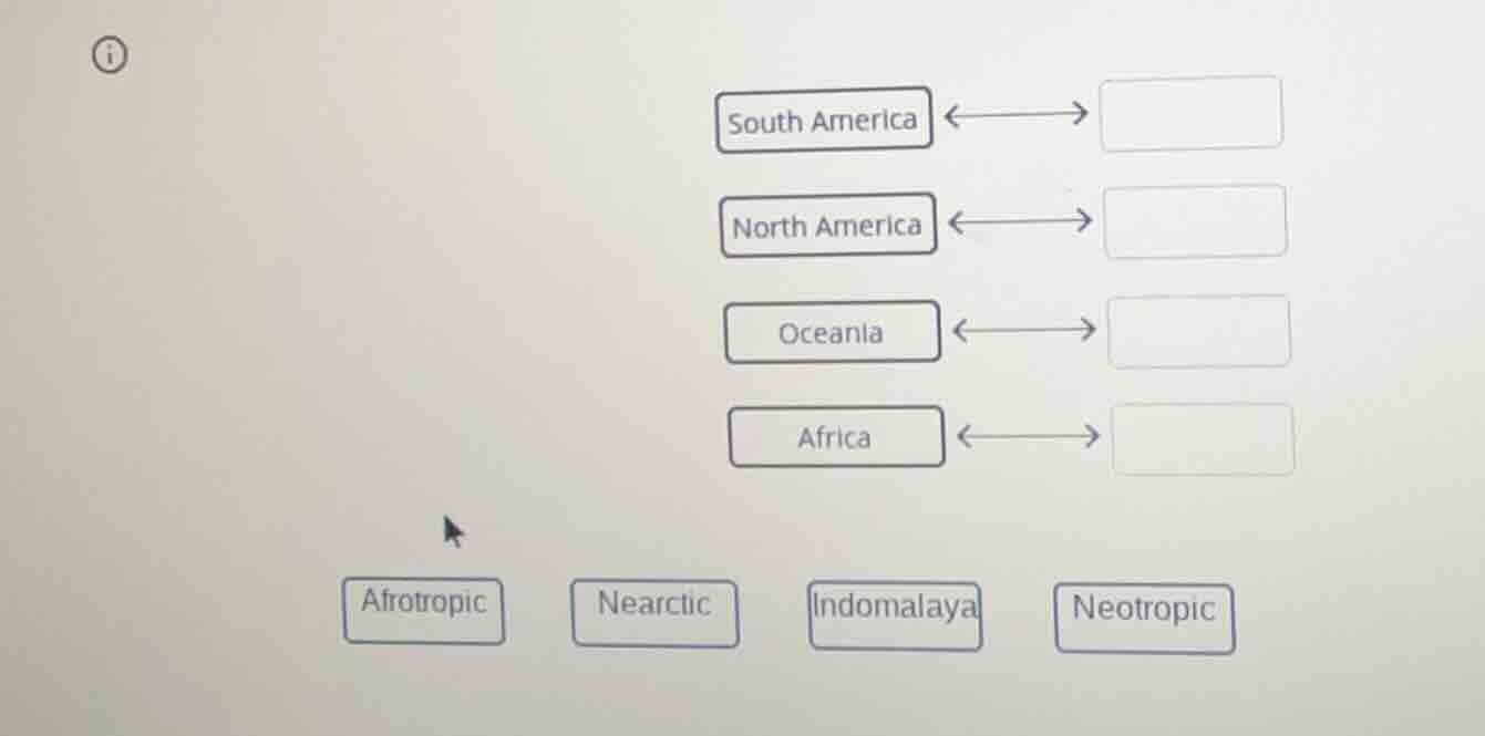 south america north america oceania africa afrotropic nearctic indomala…