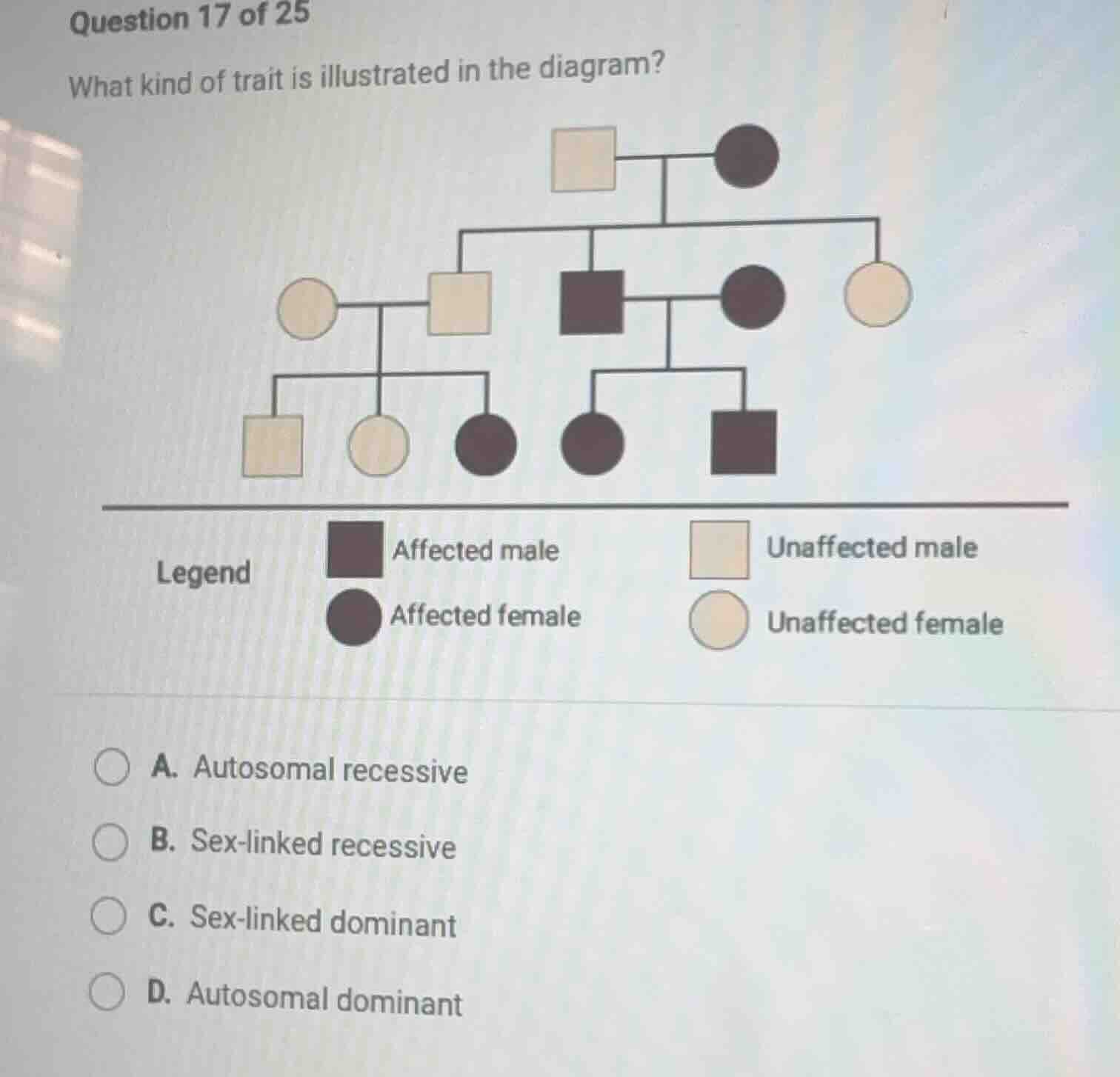 question 17 of 25 what kind of trait is illustrated in the diagram? a. …