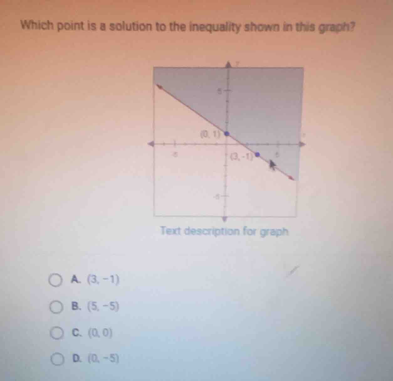 which point is a solution to the inequality shown in this graph? a. \\(…