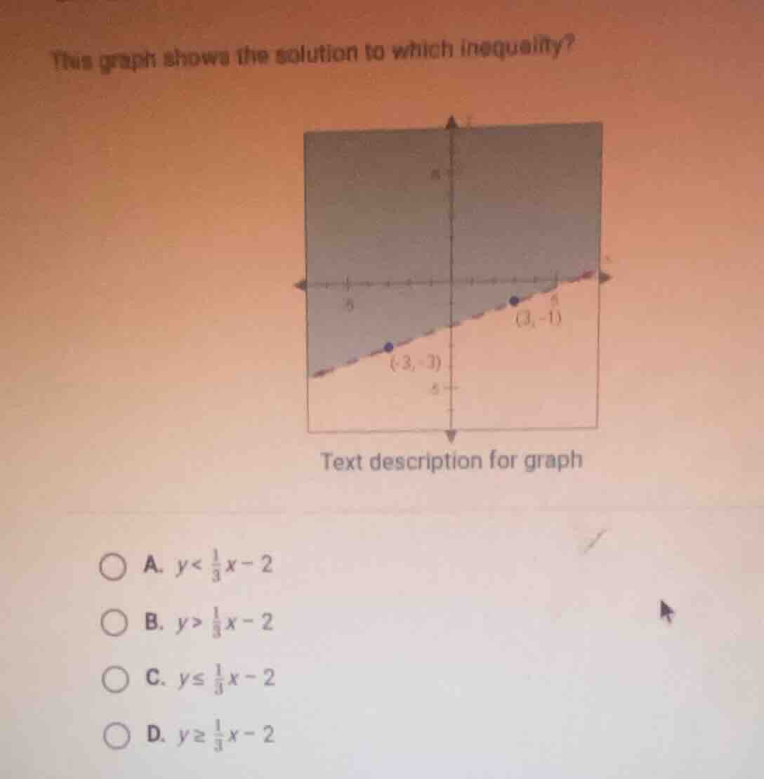 this graph shows the solution to which inequality? a. \\(y < \\frac{1}{…