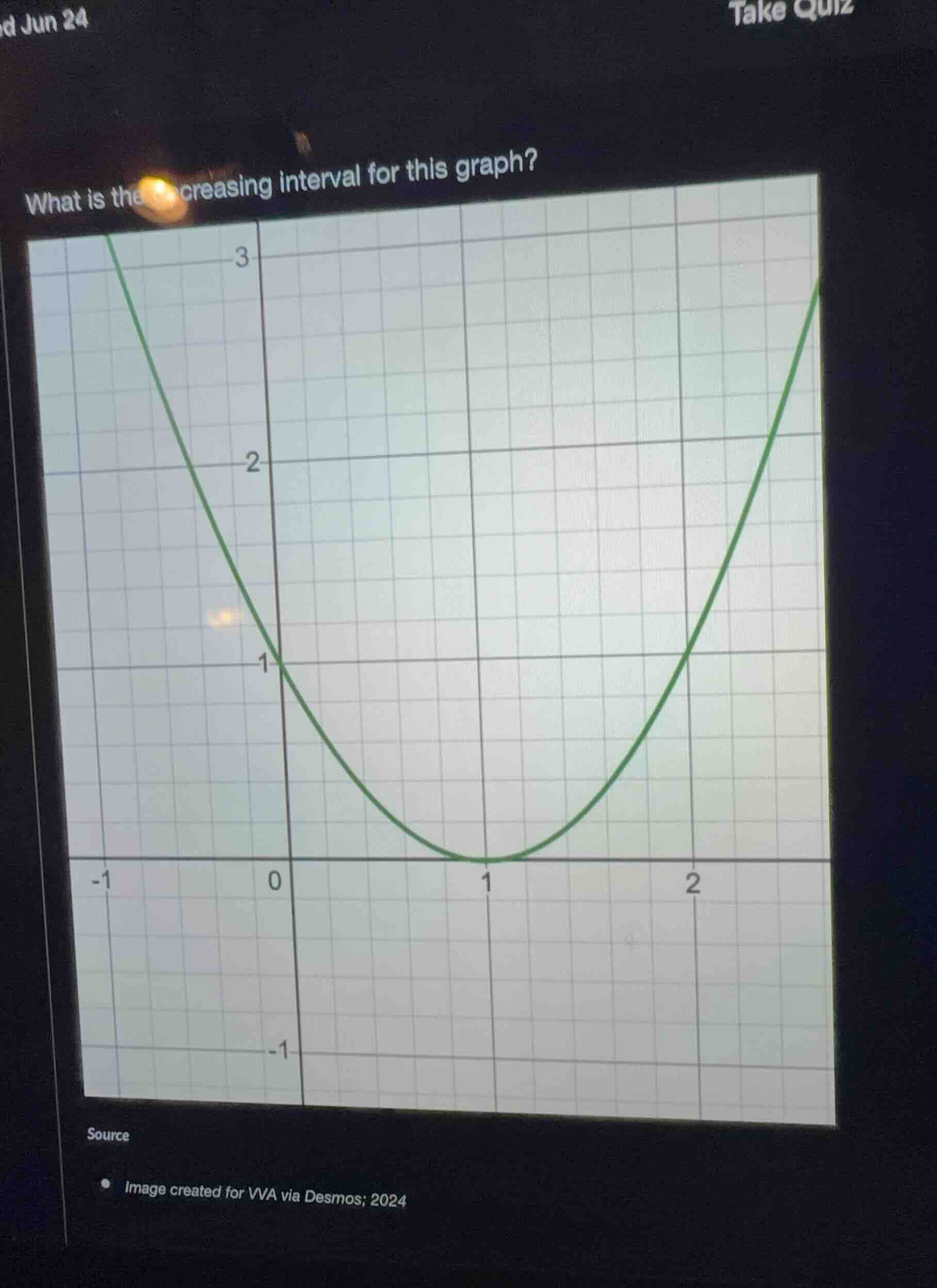 what is the decreasing interval for this graph?