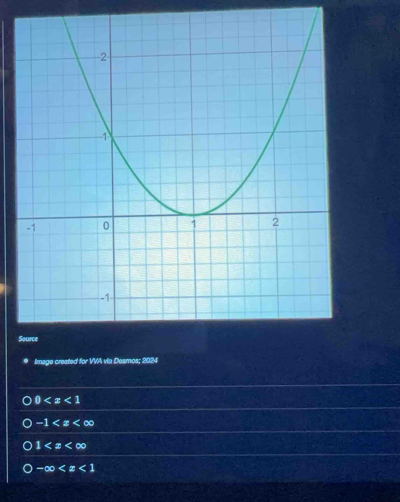 source image created for vva via desmos; 2024 \\(0 < x < 1\\) \\(-1 < x…