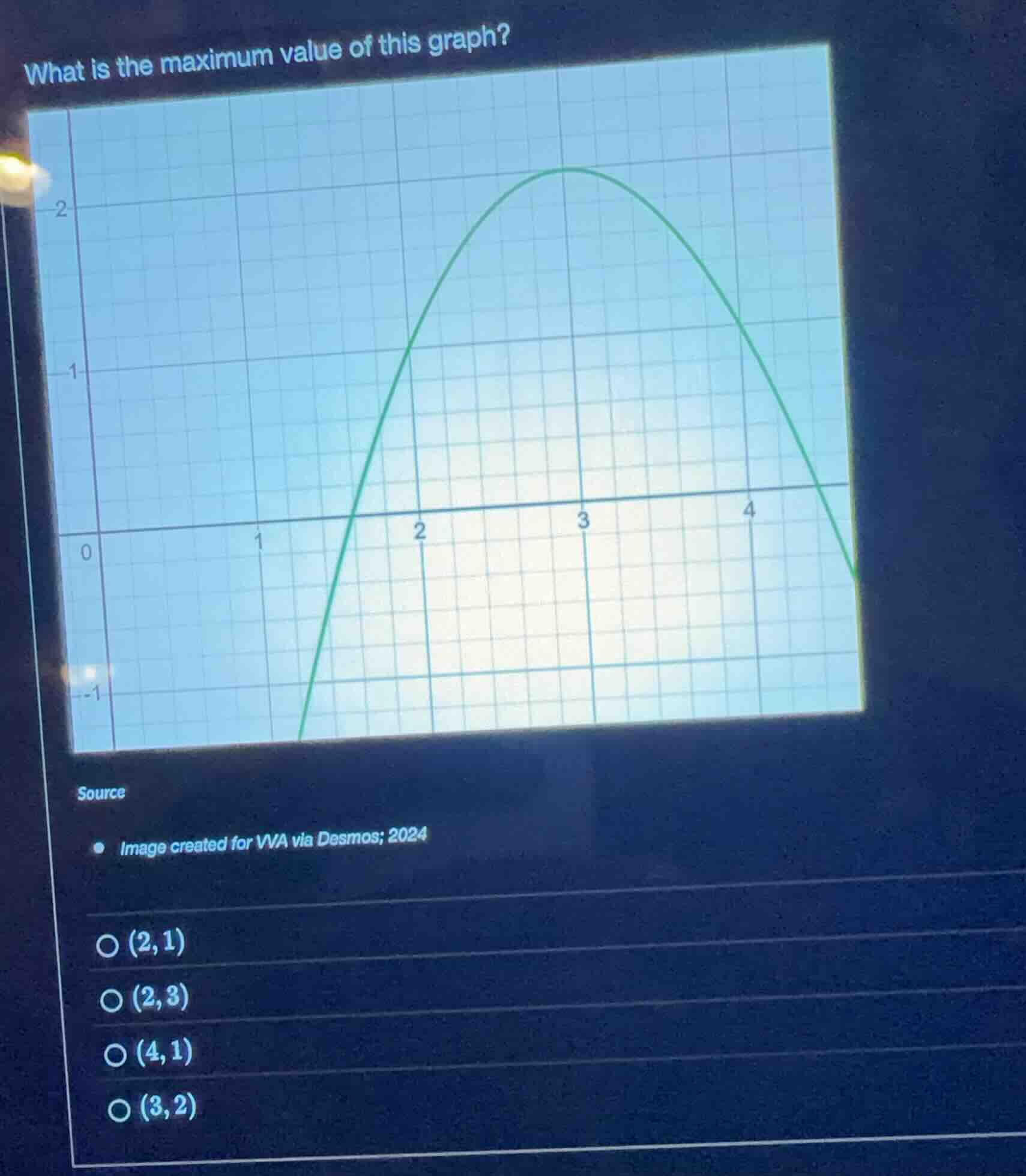 what is the maximum value of this graph? source image created for vva v…