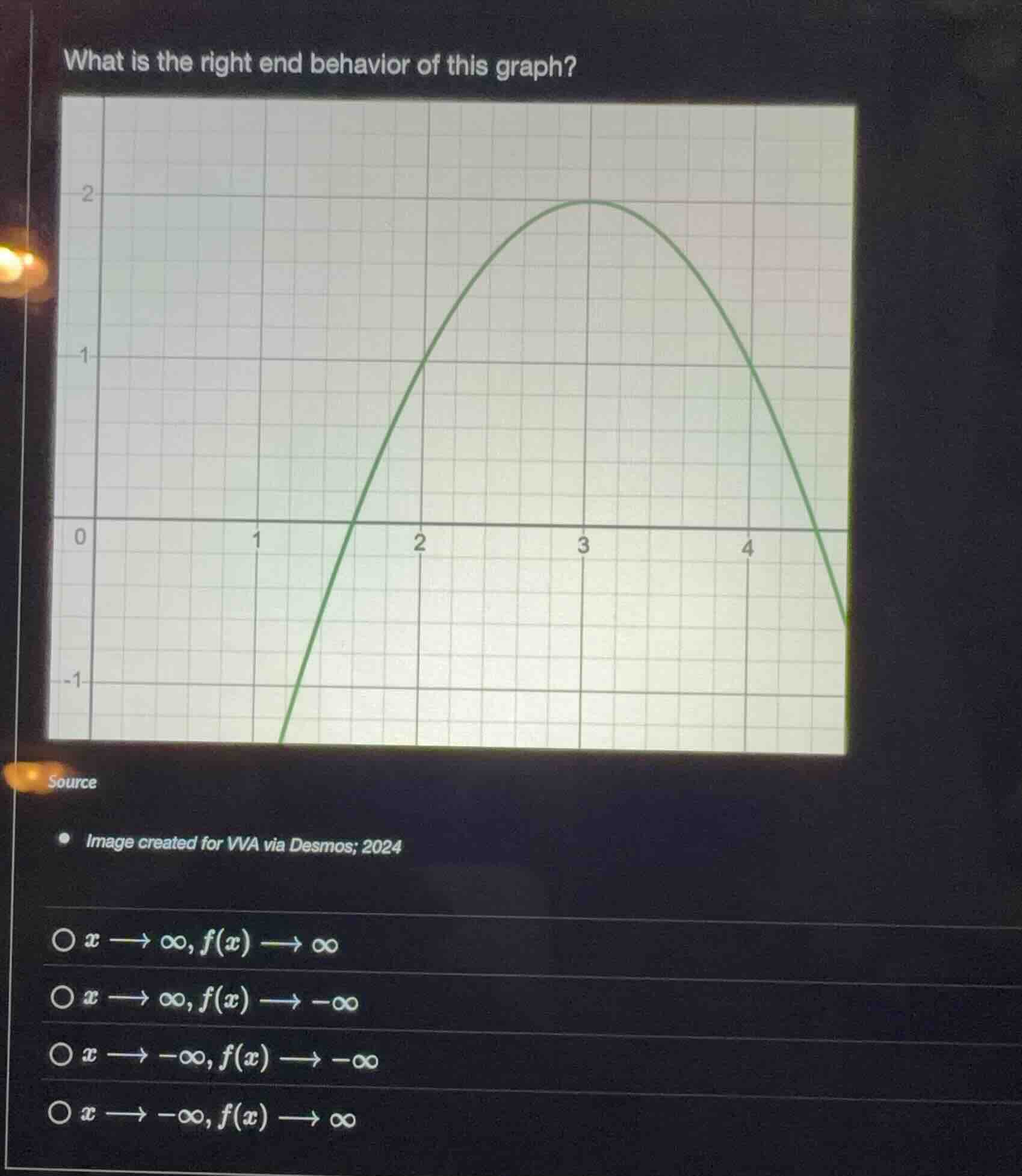 what is the right end behavior of this graph? source image created for …