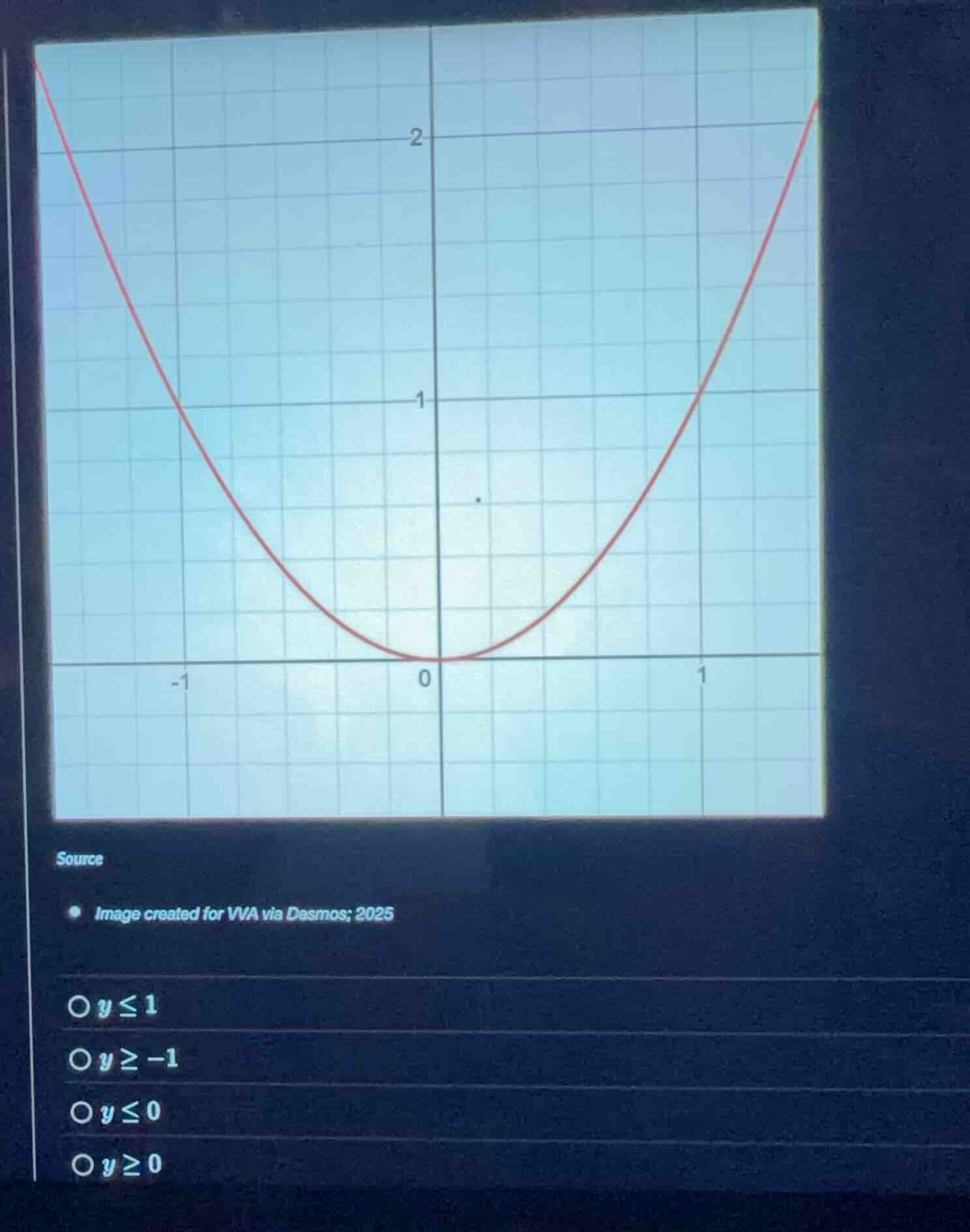 source image created for vva via desmos; 2025 \\(y \\le 1\\) \\(y \\ge …