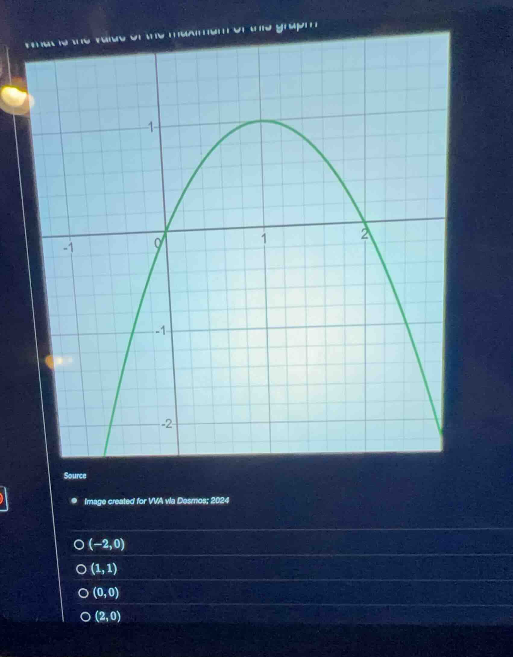 what is the maximum of the graph? * (-2,0) * (1,1) * (0,0) * (2,0)