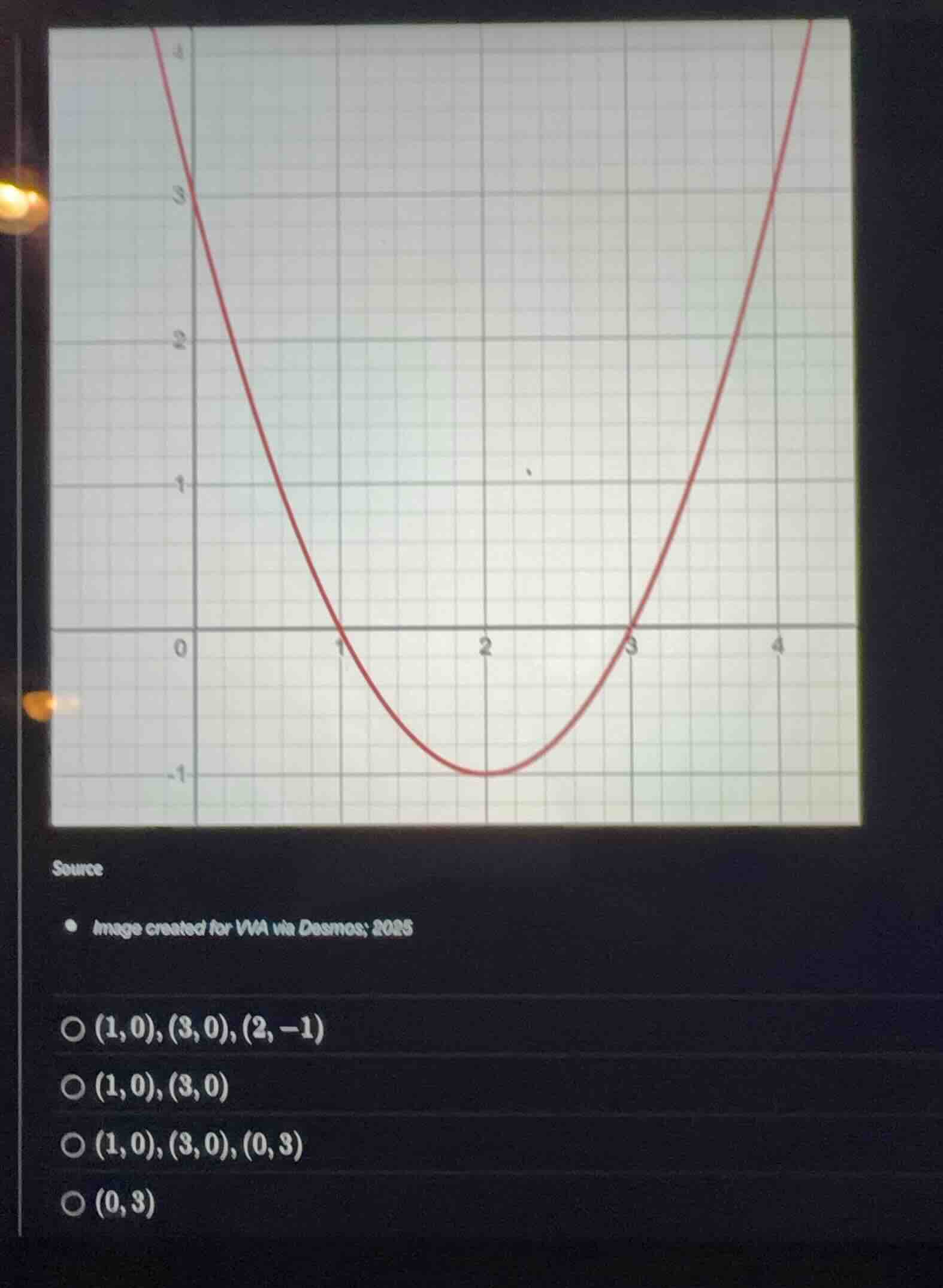 source image created for vva via desmos; 2025 \\((1,0), (3,0), (2,-1)\\…