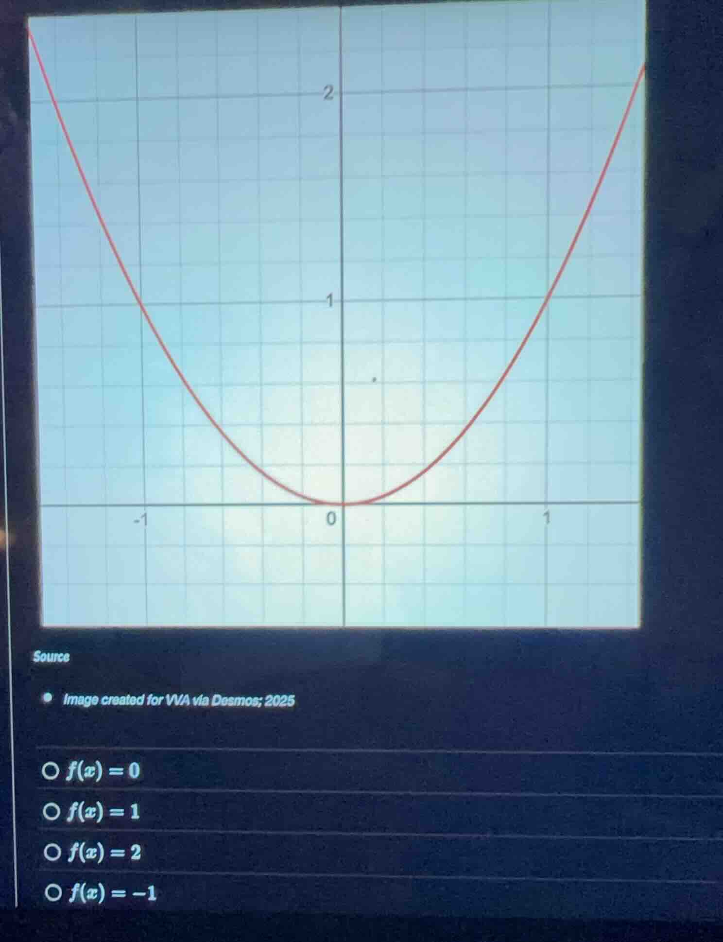 source image created for vva via desmos; 2025 \\(f(x) = 0\\) \\(f(x) = …