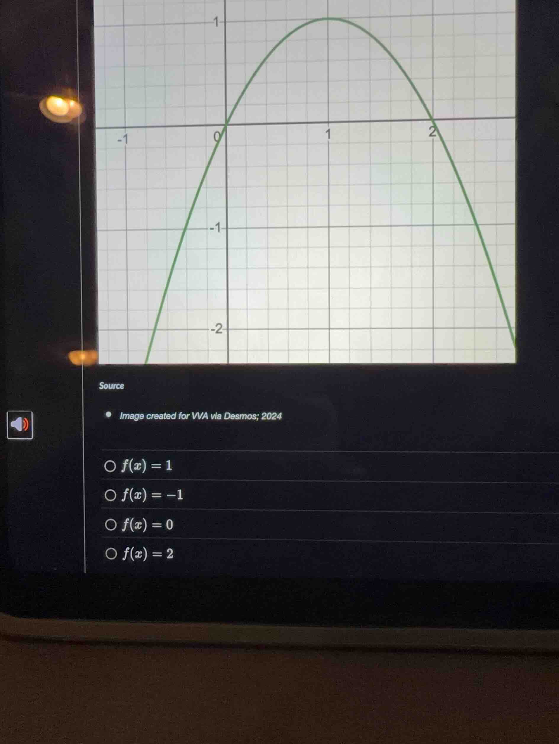 source image created for vva via desmos; 2024 \\(f(x) = 1\\) \\(f(x) = …