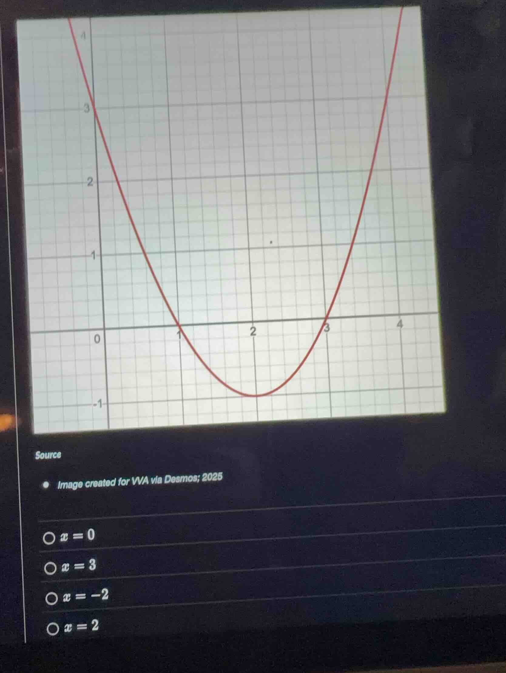 source image created for vva via desmos; 2025 \\(x = 0\\) \\(x = 3\\) \…