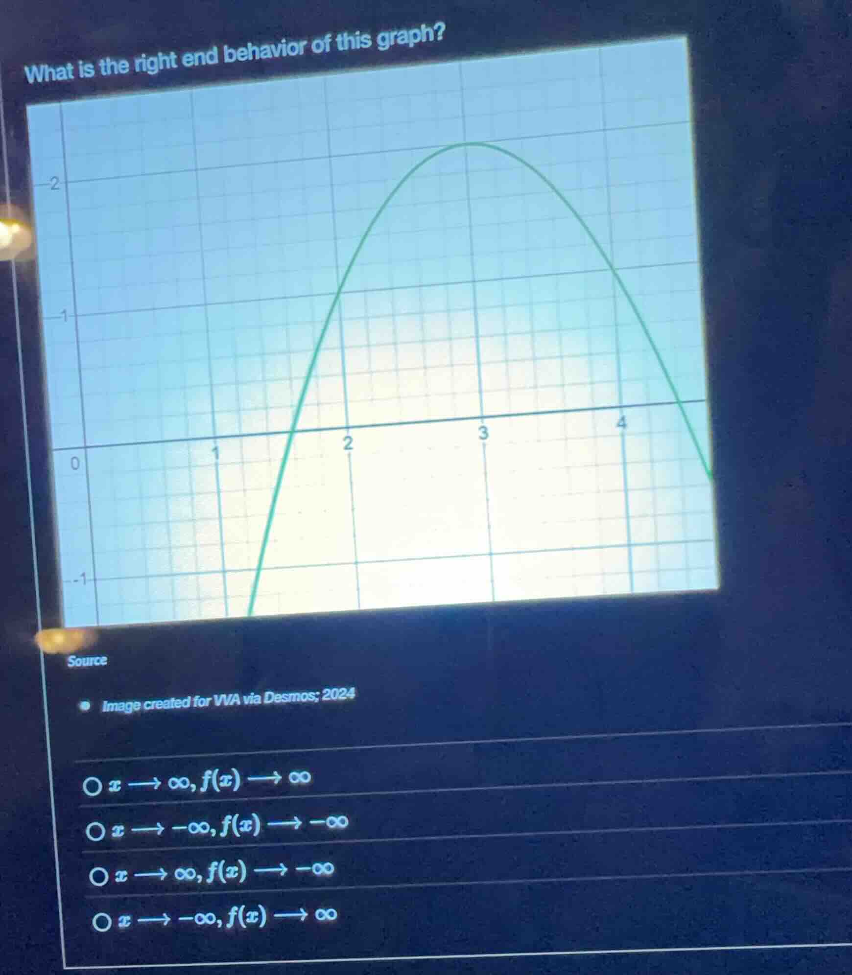 what is the right end behavior of this graph? - image created for vva v…