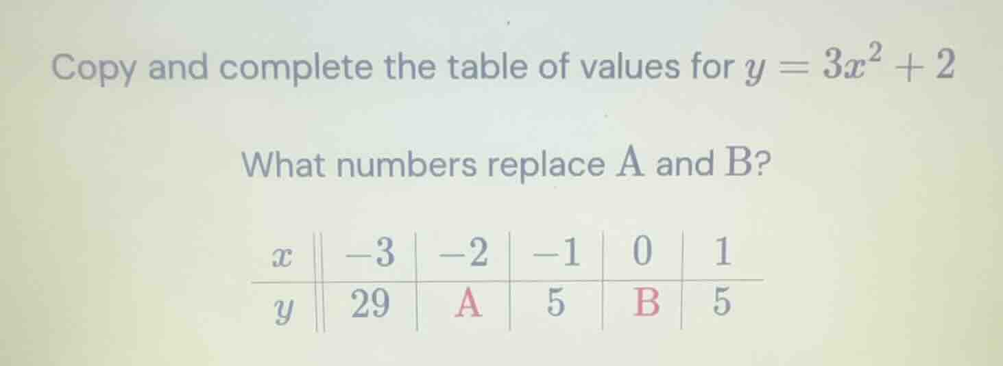 copy and complete the table of values for (y = 3x^2 + 2) what numbers r…