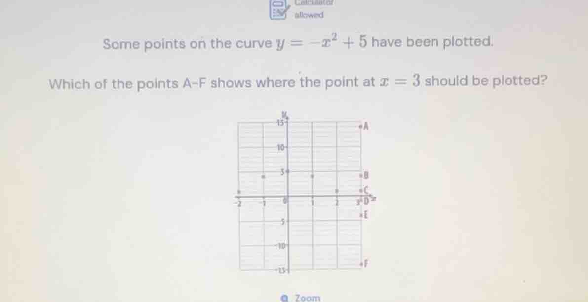 some points on the curve \\(y = -x^2 + 5\\) have been plotted. which of…