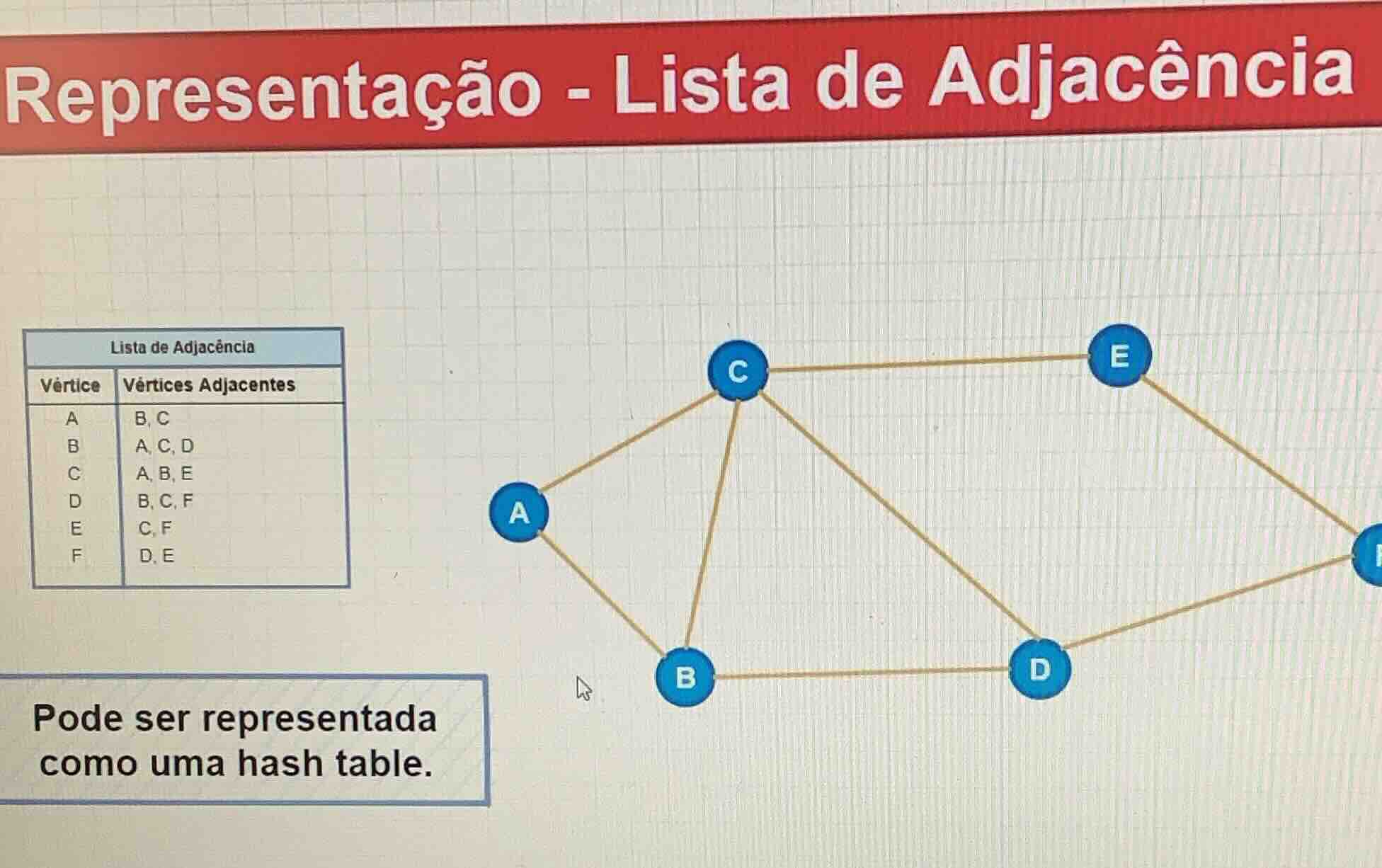 representação - lista de adjacência lista de adjacência vertice | verti…