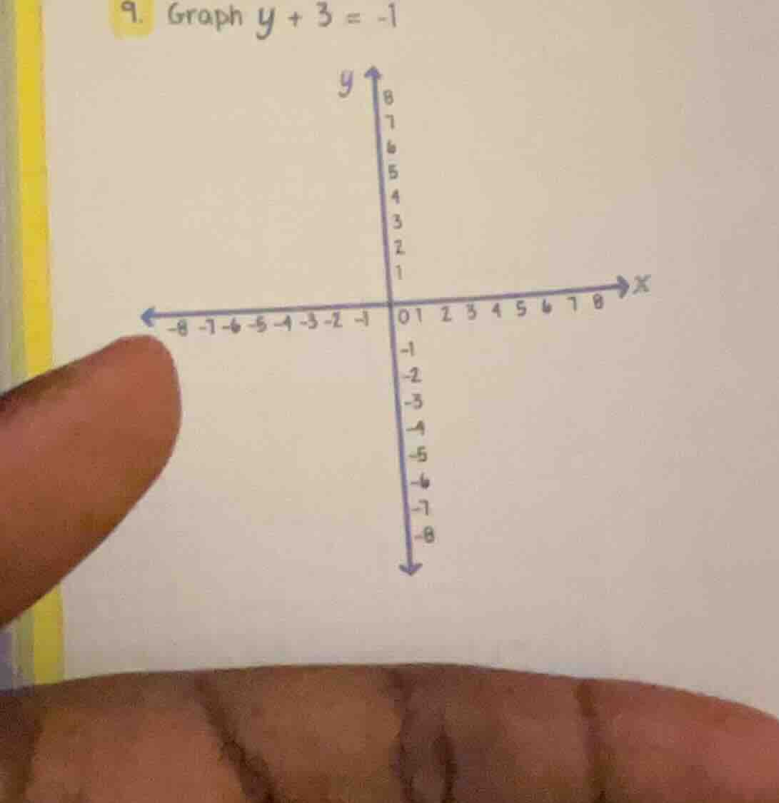 9. graph \\(y + 3 = -1\\)