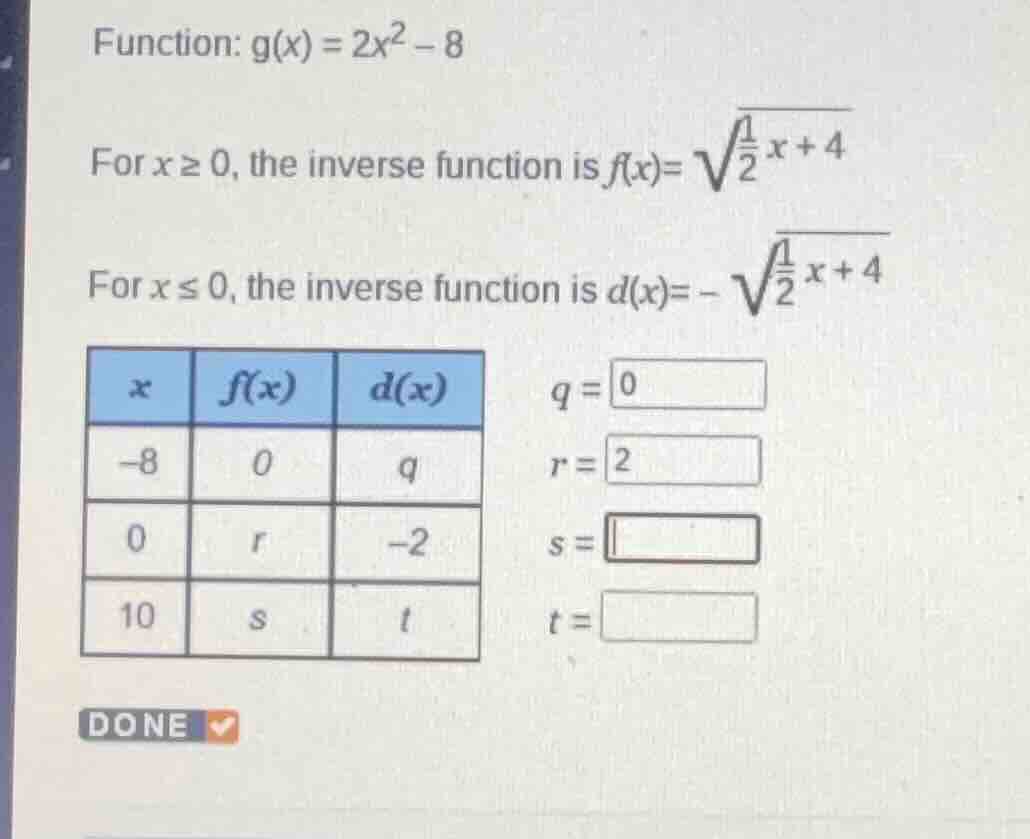 function: (g(x) = 2x^2 - 8) for (x ge 0), the inverse function is (f(x)…