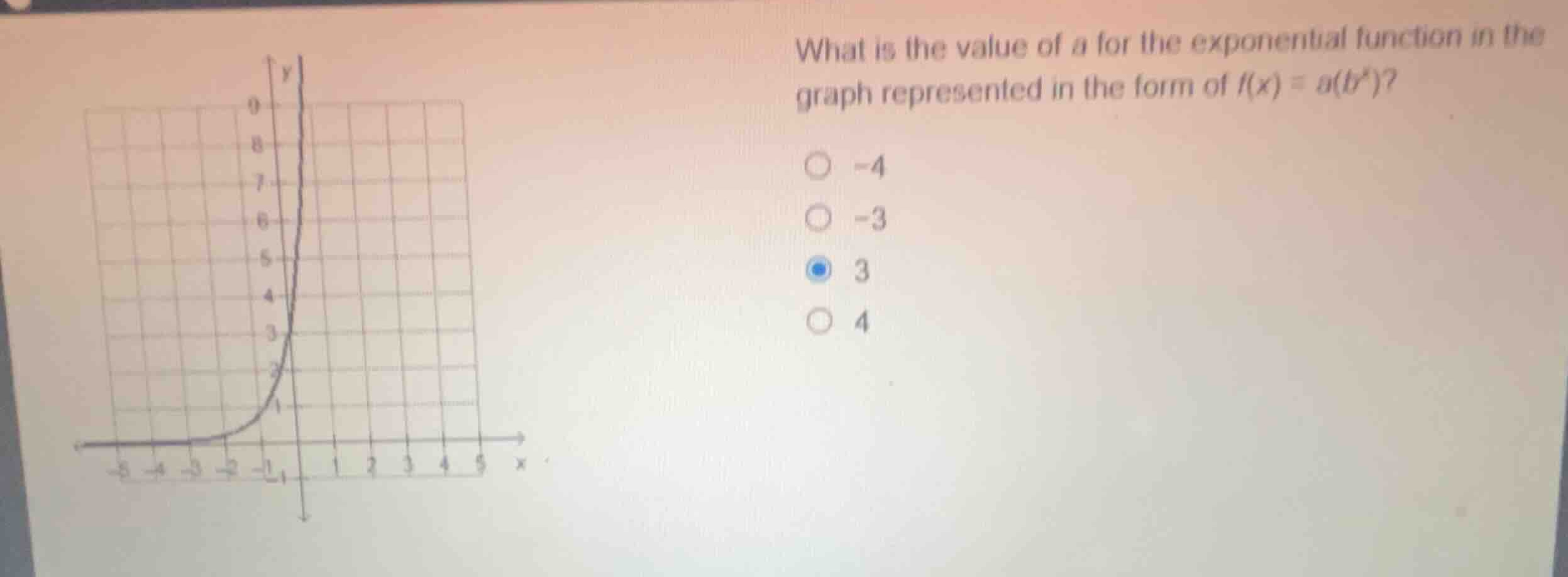 what is the value of (a) for the exponential function in the graph repr…