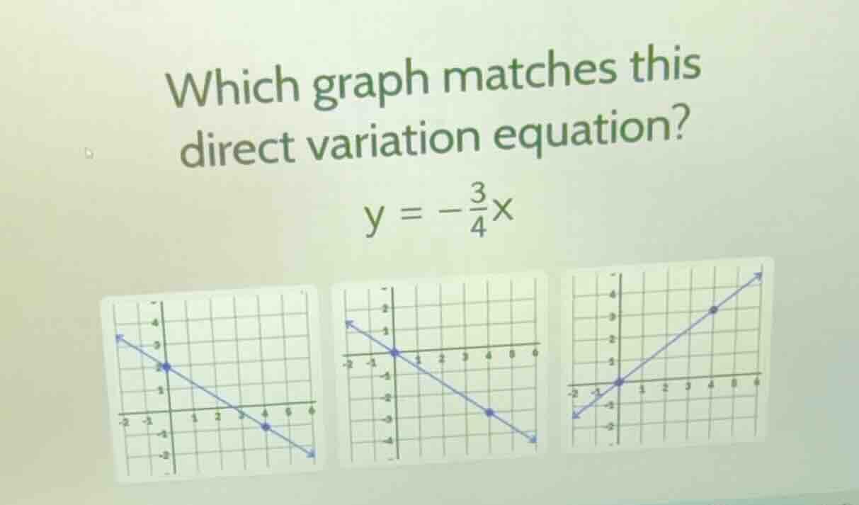which graph matches this direct variation equation? \\y = -\\frac{3}{4}…