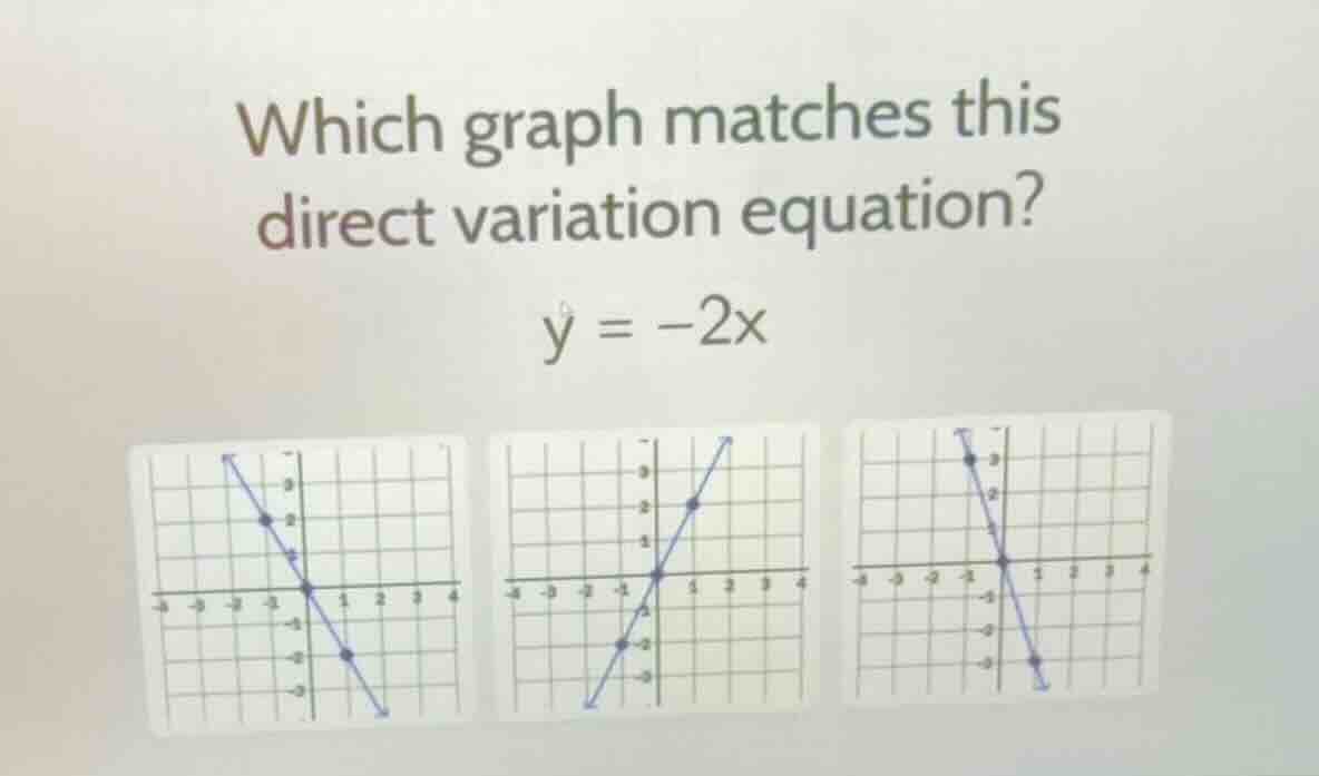 which graph matches this direct variation equation? \\y = -2x\\