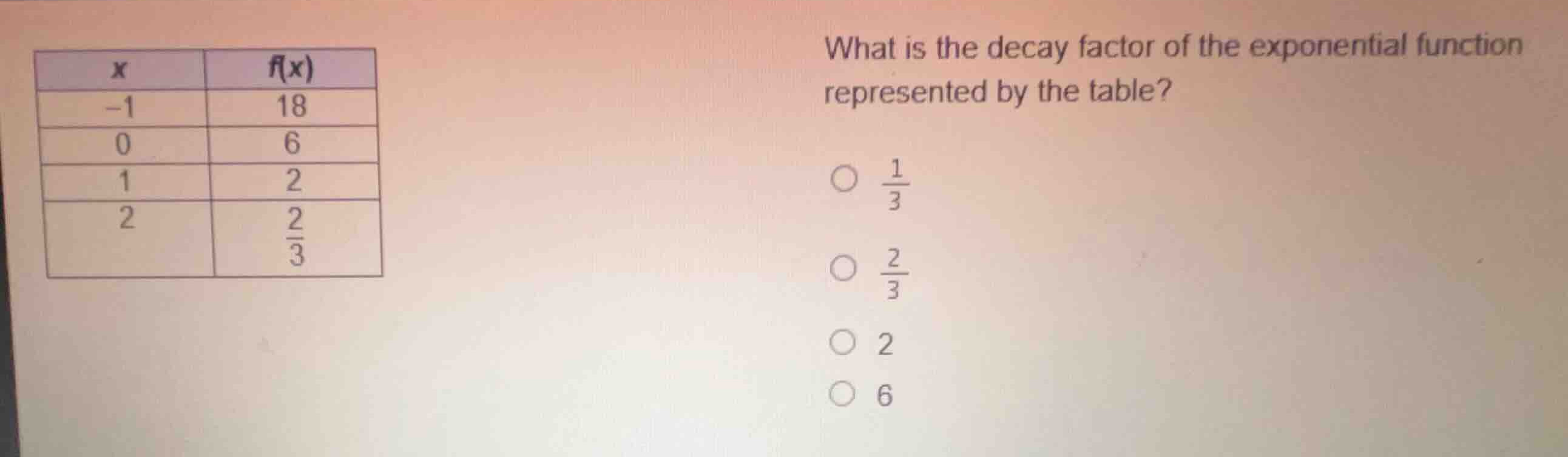 what is the decay factor of the exponential function represented by the…